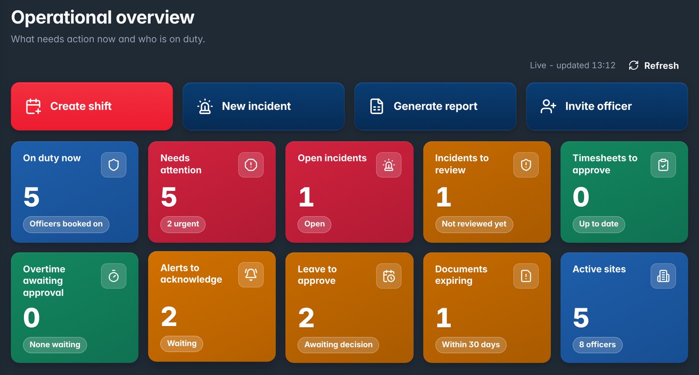 The GuardBoard operational overview: officers on duty, items needing attention, open incidents and leave to approve.
